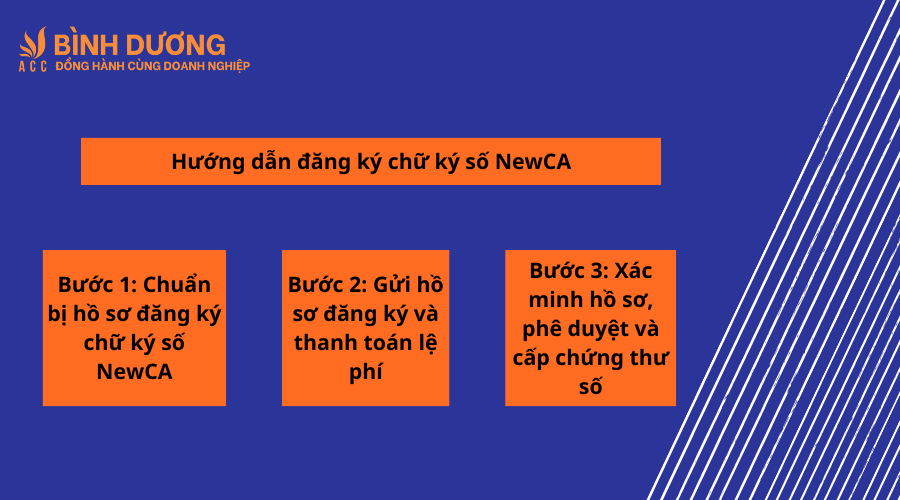 Dịch vụ chữ ký số NewCA tại Bình Dương