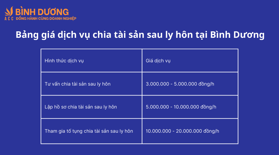 Dịch vụ chia tài sản sau ly hôn tại Bình Dương