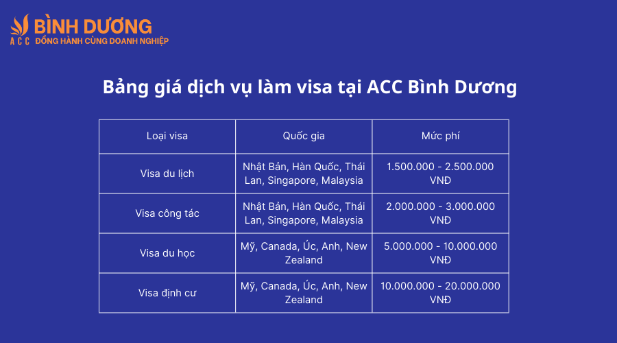 Dịch vụ làm visa tại Phú Giáo