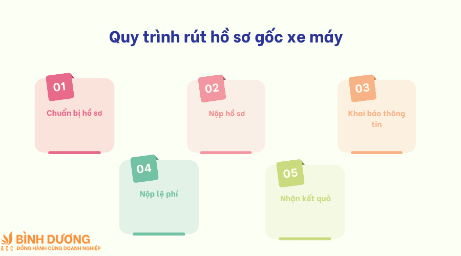 Dịch vụ rút hồ sơ gốc xe máy tại Bàu Bàng