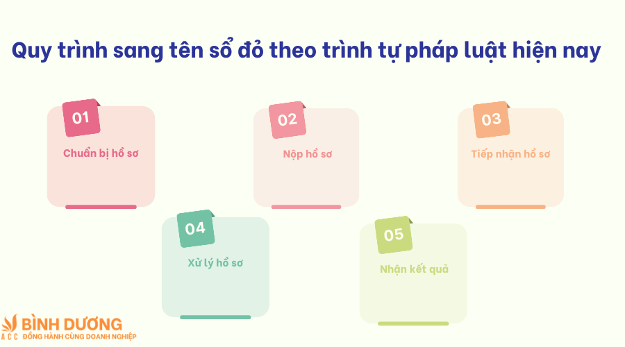 Dịch vụ sang tên sổ đỏ tại Dầu Tiếng