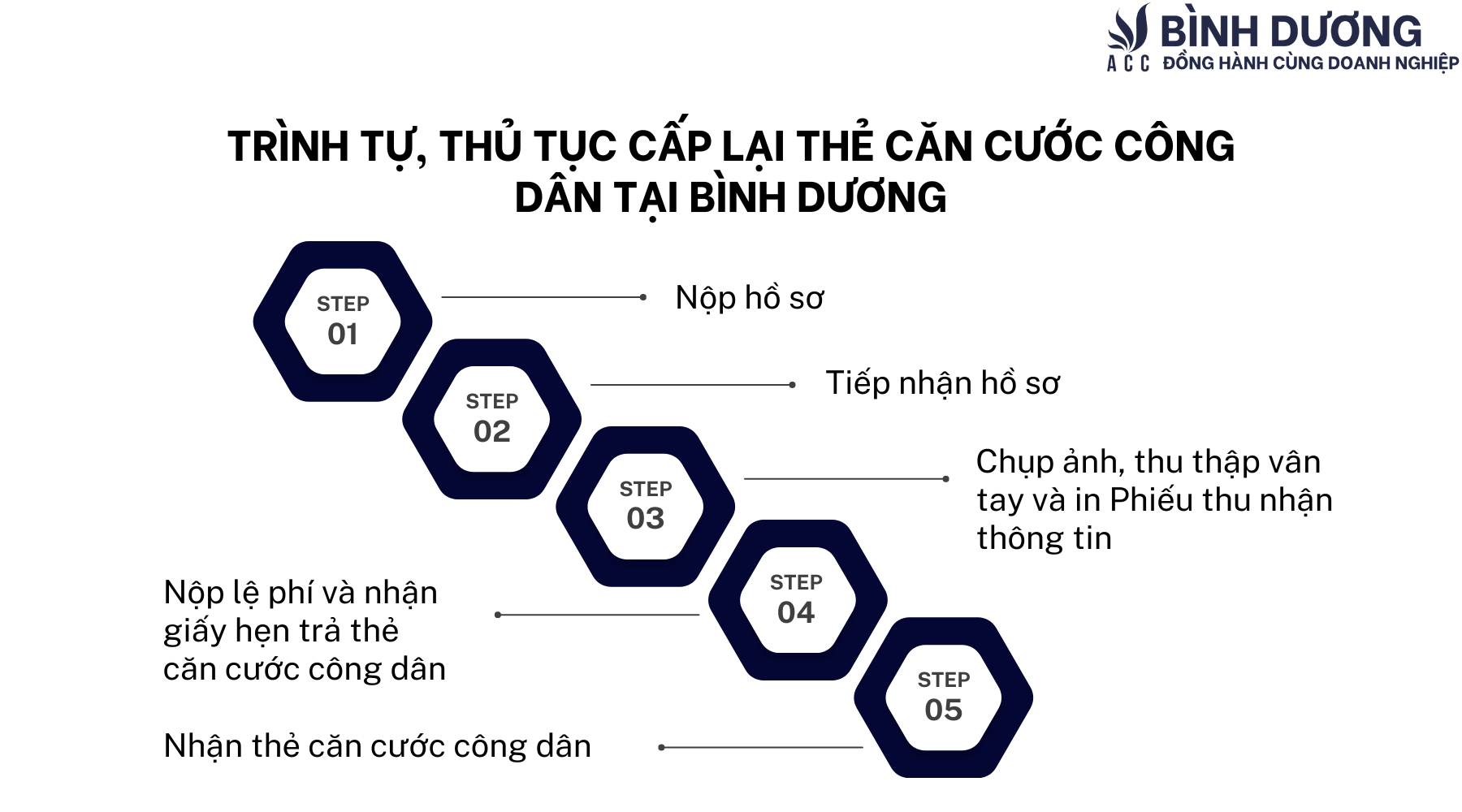 Dịch vụ làm lại căn cước công dân bị mất tại Bình Dương