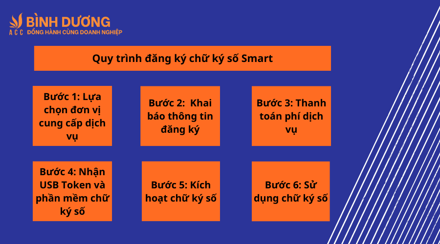 Dịch vụ chữ ký số Smart tại Bình Dương