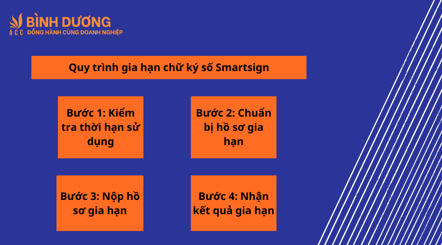 Dịch vụ gia hạn chữ ký số SmartSign tại Bình Dương