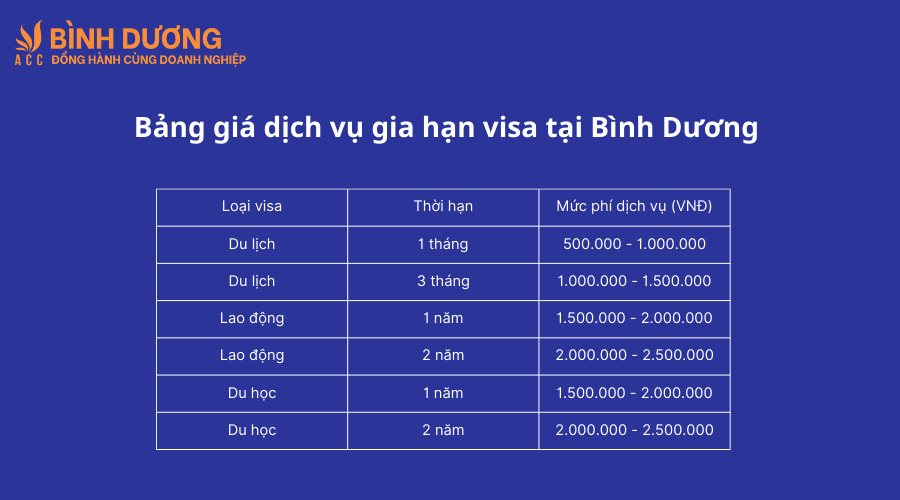 Dịch vụ gia hạn visa tại Bình Dương