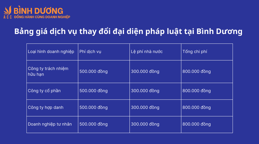 Dịch vụ thay đổi đại diện pháp luật tại Bình Dương