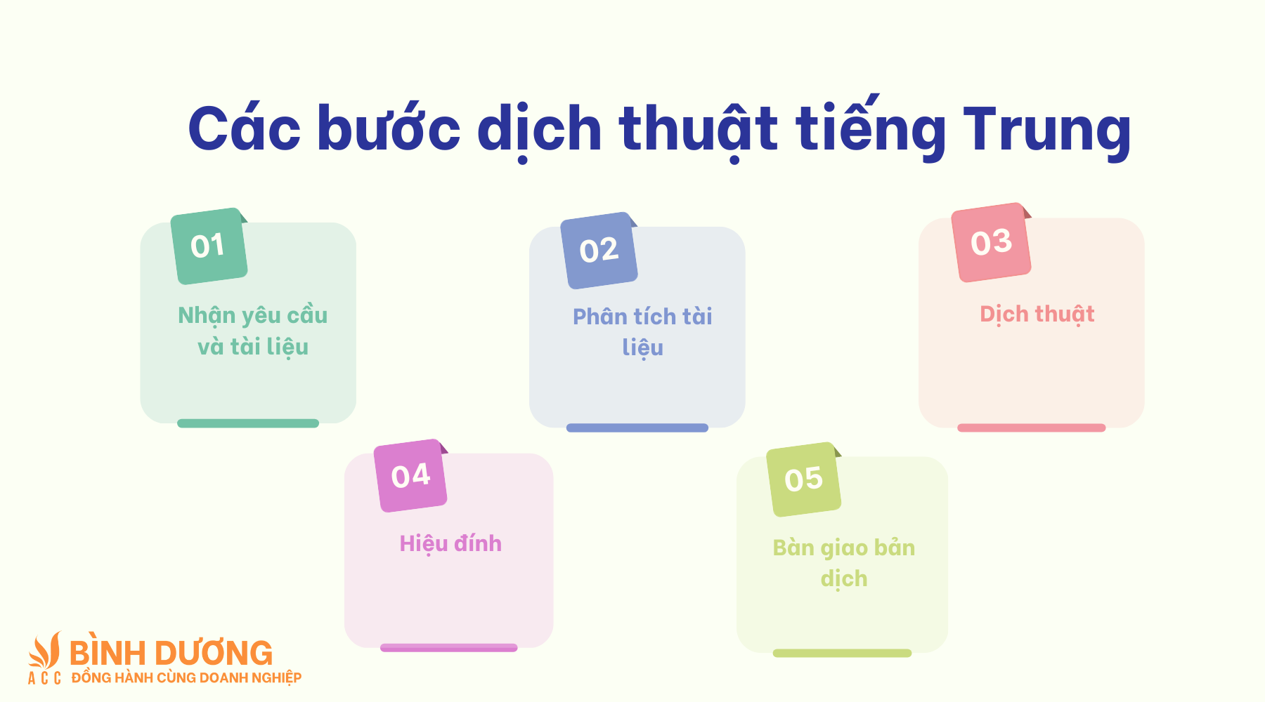 Các bước dịch thuật tiếng Trung
