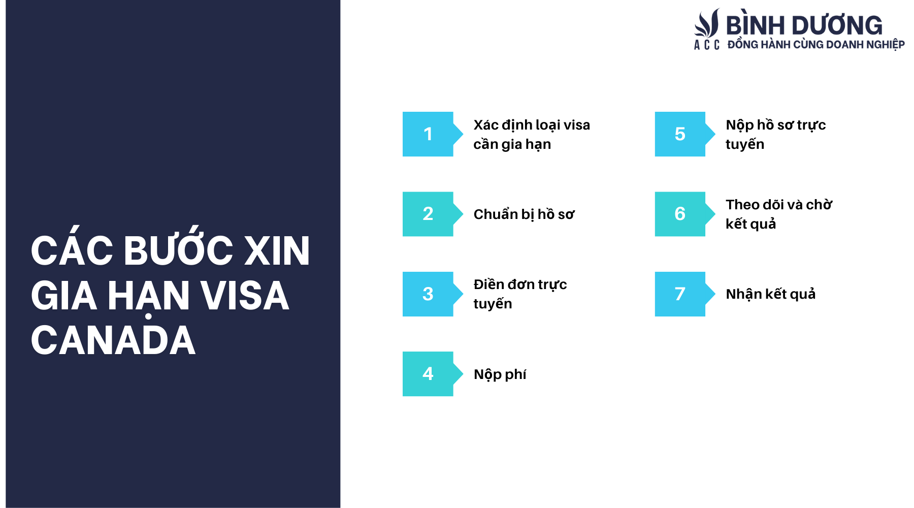 Dịch vụ gia hạn visa Canada tại Bình Dương