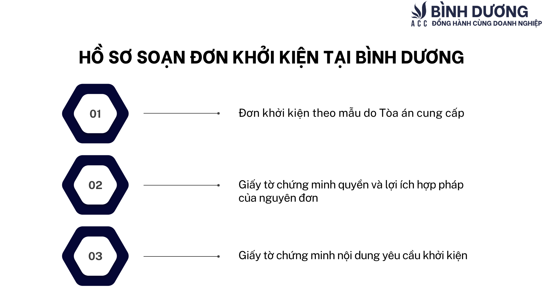 Dịch vụ soạn đơn khởi kiện tại Bình Dương