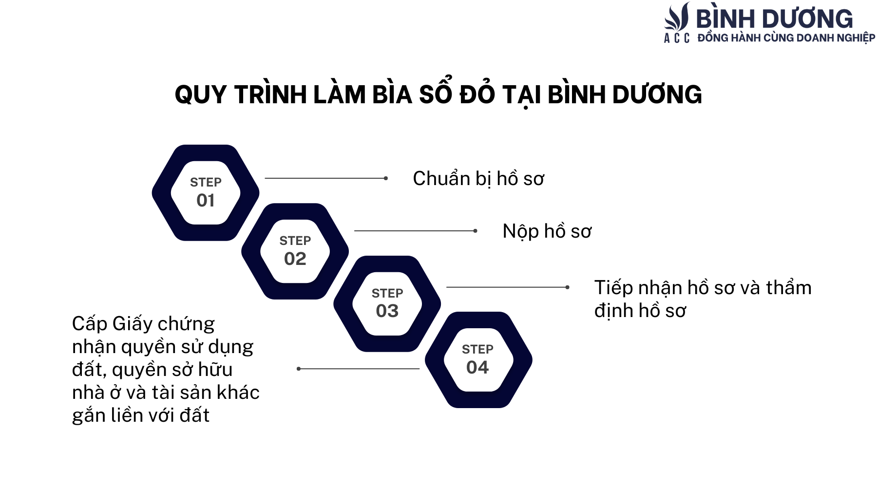 Dịch vụ làm bìa sổ đỏ tại Bình Dương