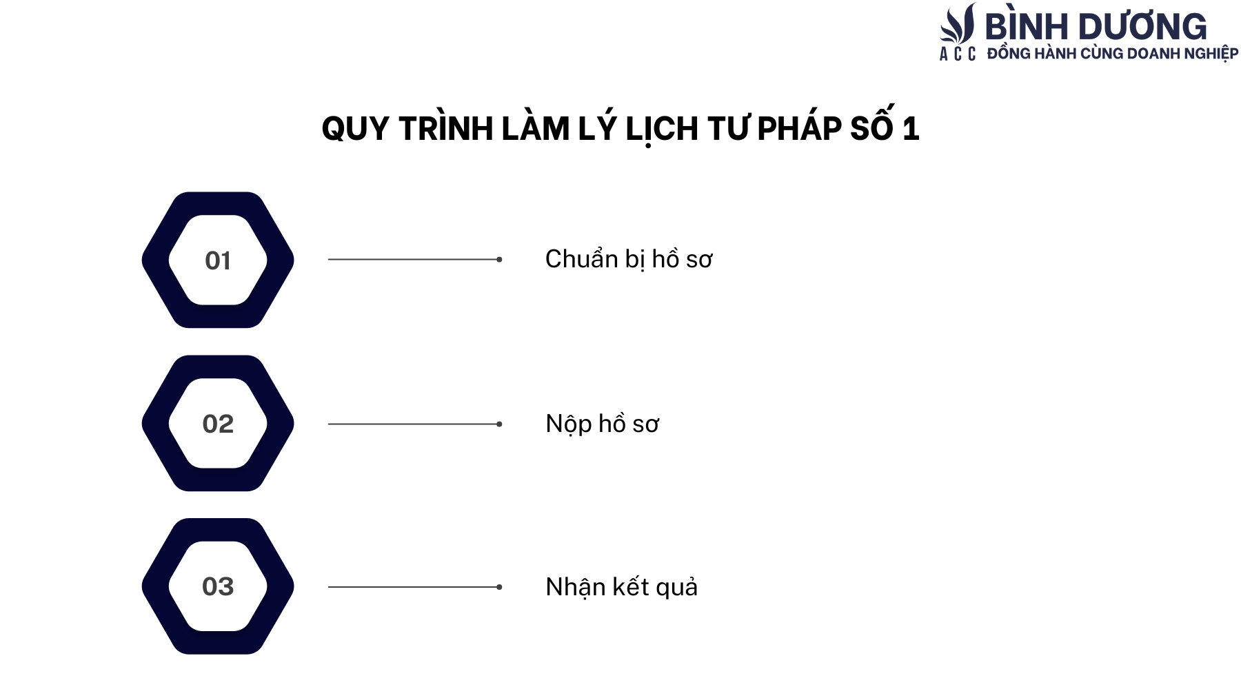 Dịch vụ làm lý lịch tư pháp số 1 tại Bình Dương