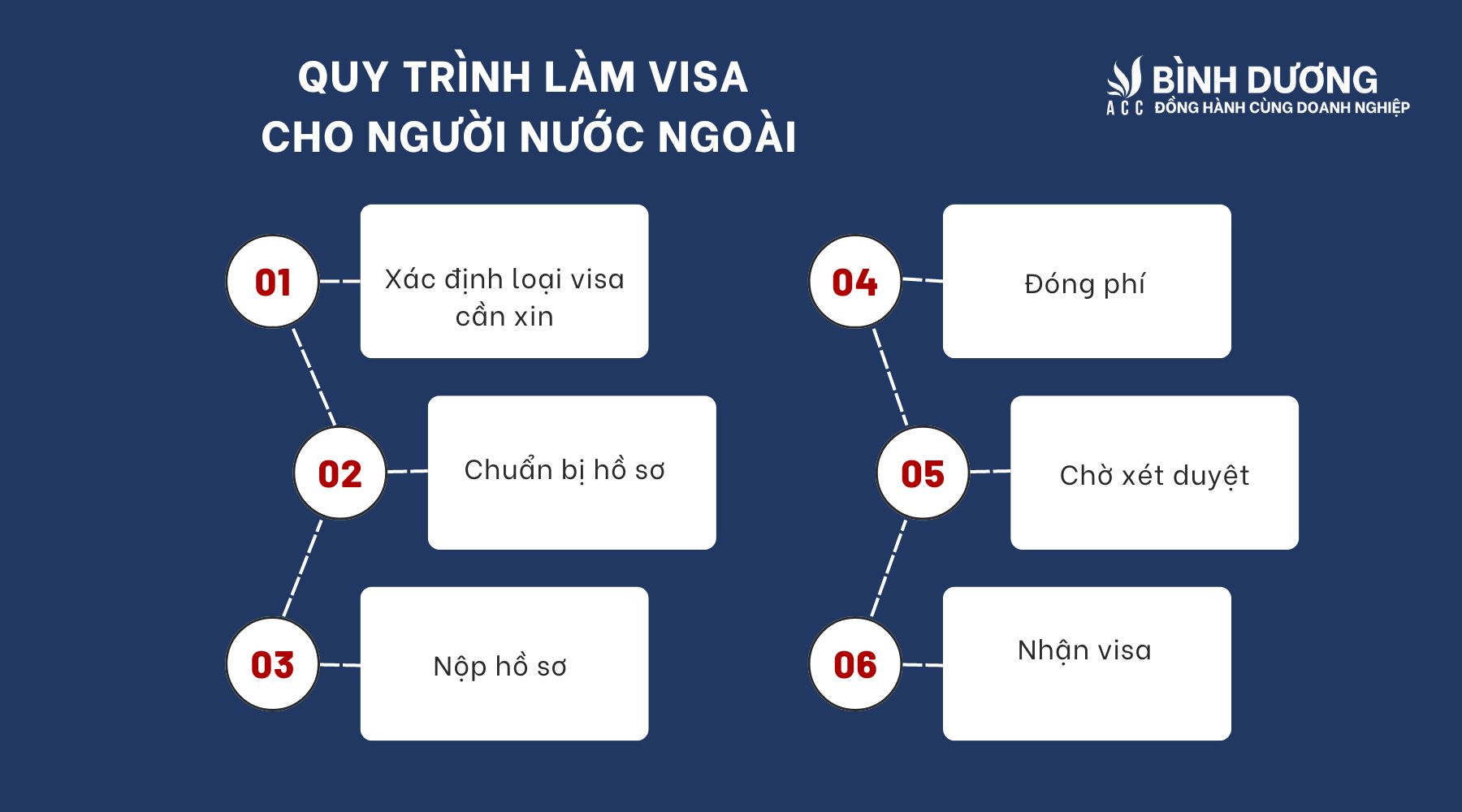 Dịch vụ làm visa cho người nước ngoài tại Bình Dương