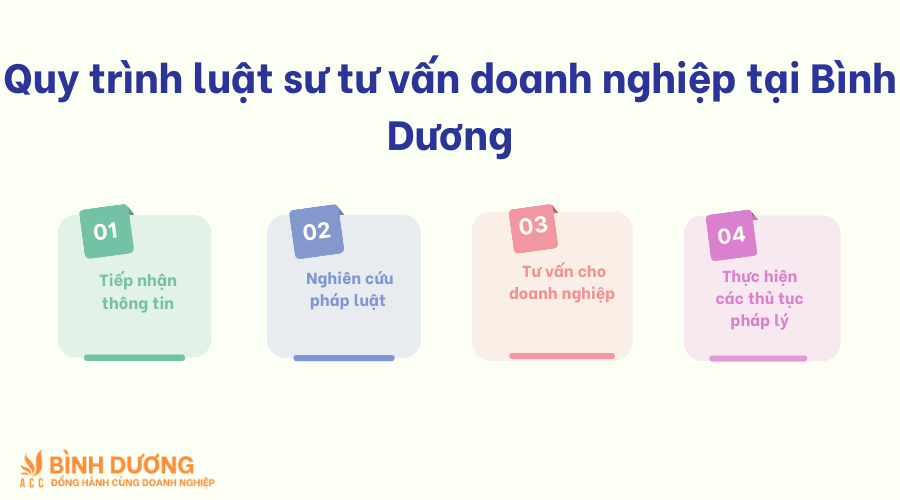 Dịch vụ luật sư tư vấn doanh nghiệp tại Bình Dương