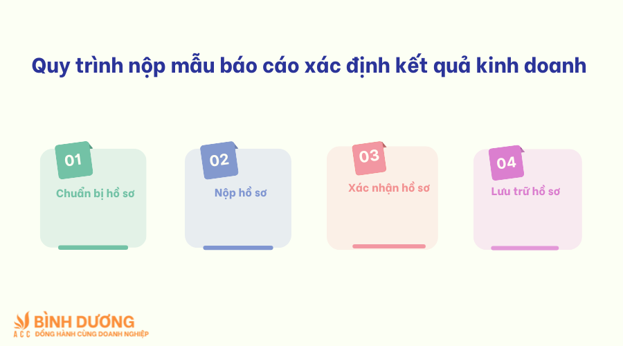 Mẫu báo cáo xác định kết quả kinh doanh
