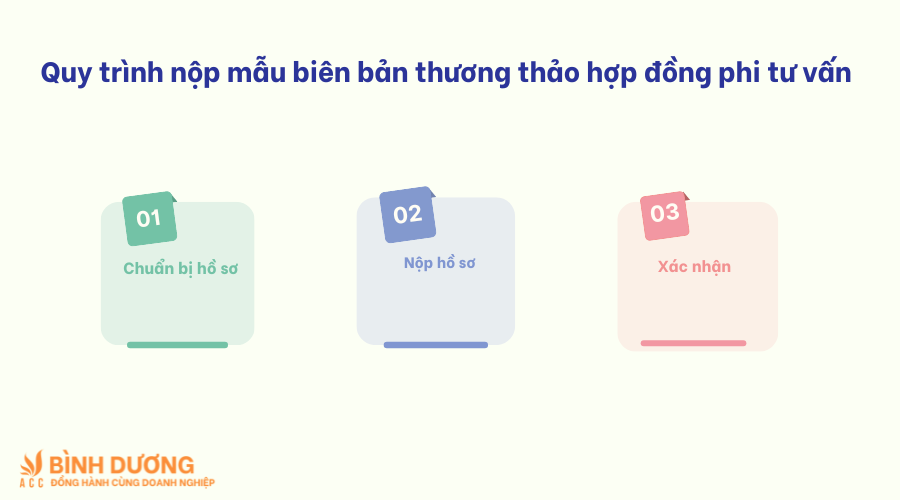Mẫu biên bản thương thảo hợp đồng phi tư vấn