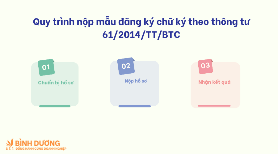 Mẫu đăng ký chữ ký theo thông tư 61/2014/TT/BTC