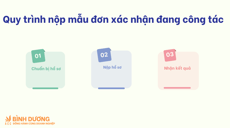 Mẫu đơn xác nhận đang công tác