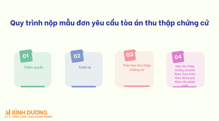 Mẫu đơn yêu cầu tòa án thu thập chứng cứ