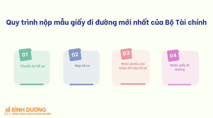Mẫu giấy đi đường mới nhất của Bộ Tài chính
