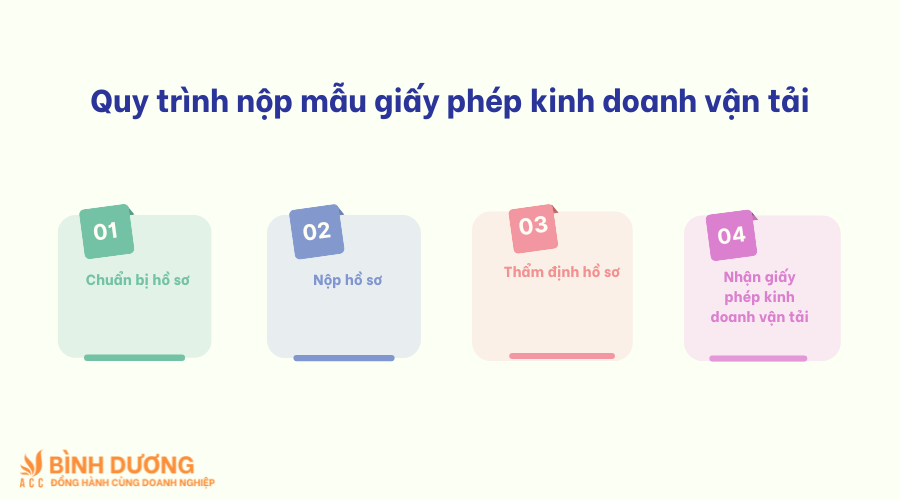 Mẫu giấy phép kinh doanh vận tải