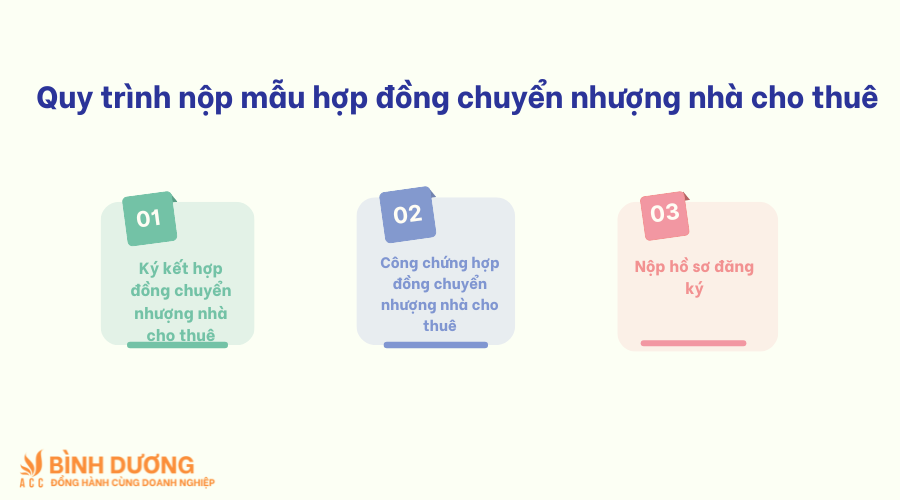 Mẫu hợp đồng chuyển nhượng nhà cho thuê