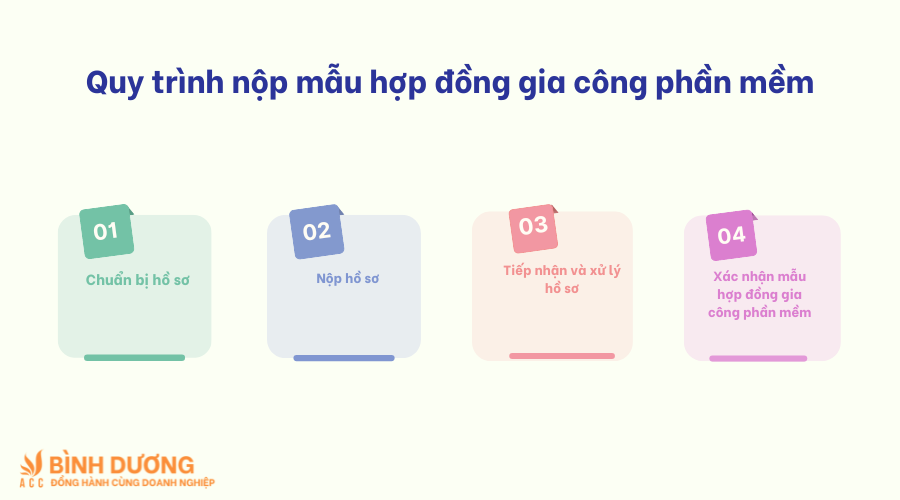 Quy trình nộp mẫu hợp đồng gia công phần mềm