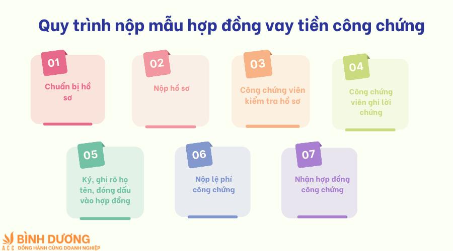 Mẫu hợp đồng vay tiền công chứng