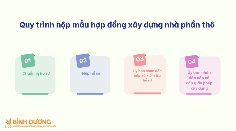 Mẫu hợp đồng xây dựng nhà phần thô