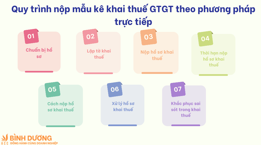 Mẫu kê khai thuế GTGT theo phương pháp trực tiếp