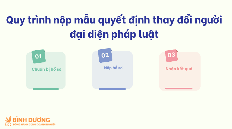 Mẫu quyết định thay đổi người đại diện pháp luật