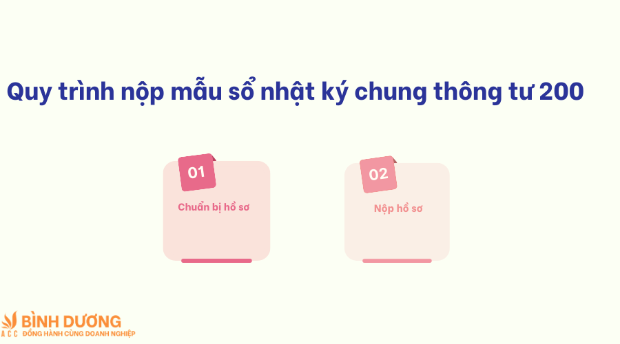 Quy trình nộp mẫu sổ nhật ký chung thông tư 200