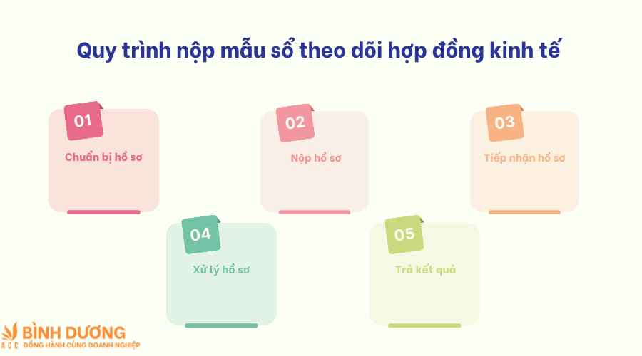 Quy trình nộp mẫu sổ theo dõi hợp đồng kinh tế