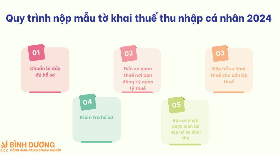 Mẫu tờ khai thuế thu nhập cá nhân 2024