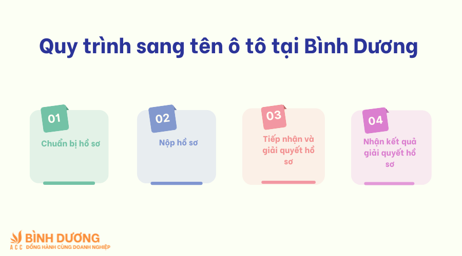Dịch vụ sang tên ô tô tại Bình Dương