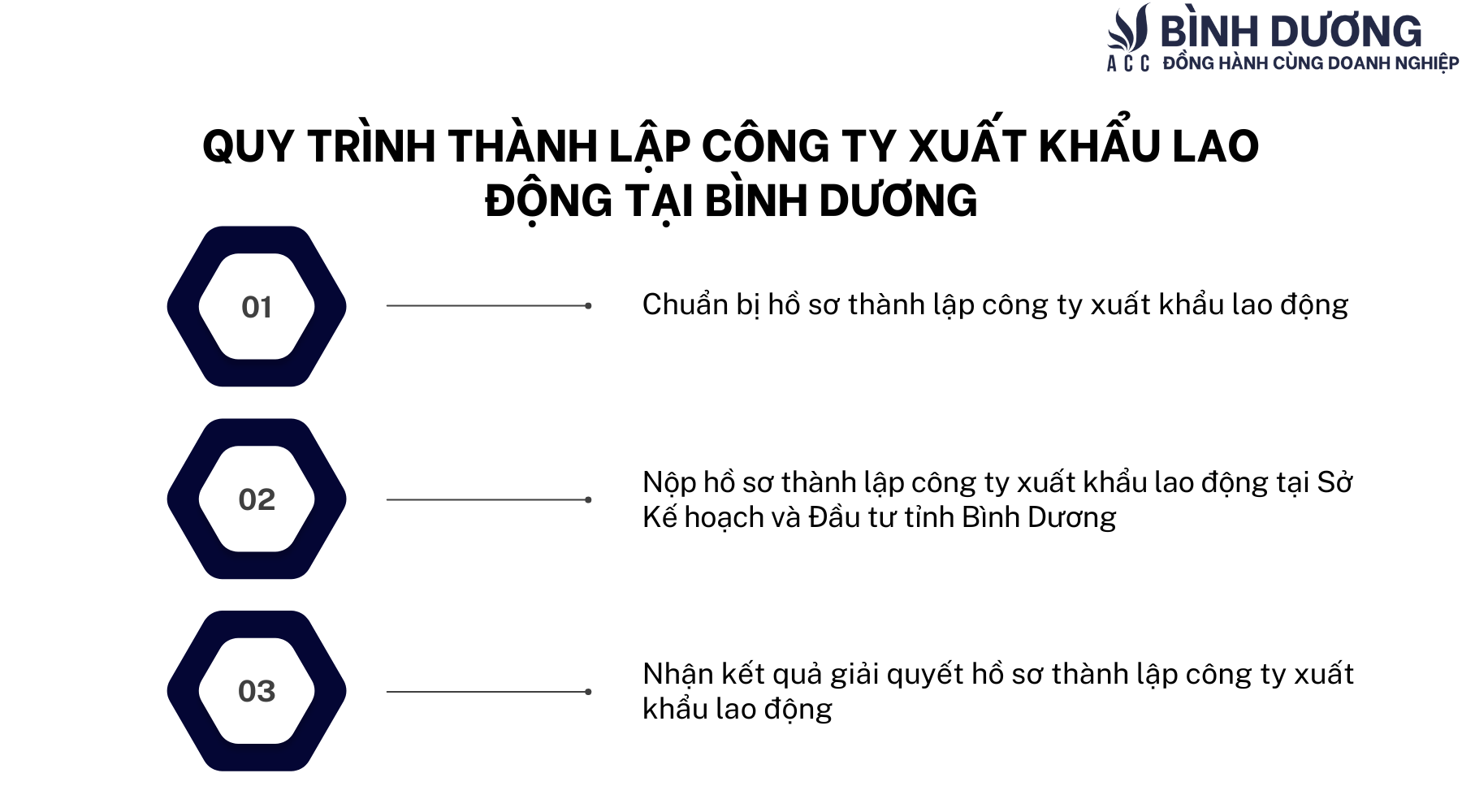 Dịch vụ thành lập công ty xuất khẩu lao động tại Bình Dương