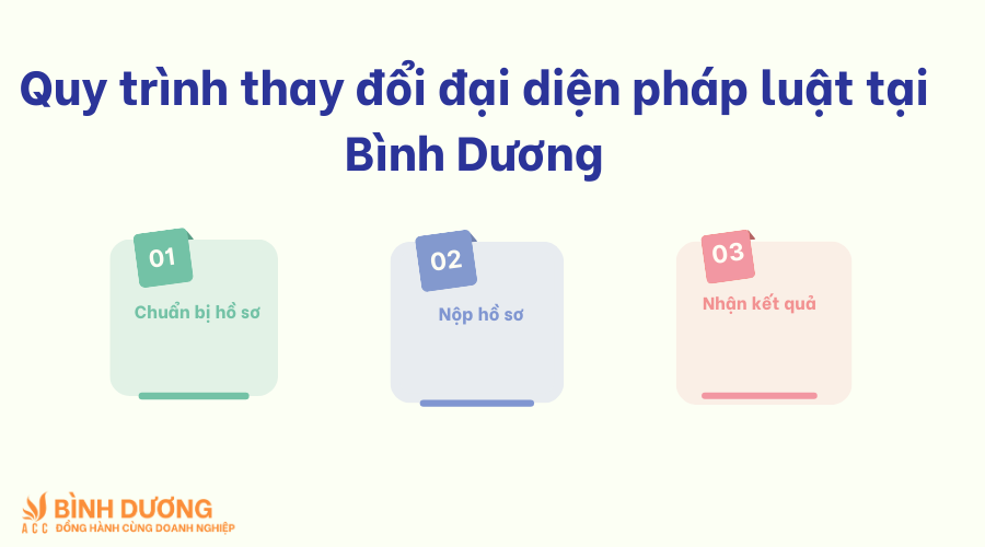 Dịch vụ thay đổi đại diện pháp luật tại Bình Dương