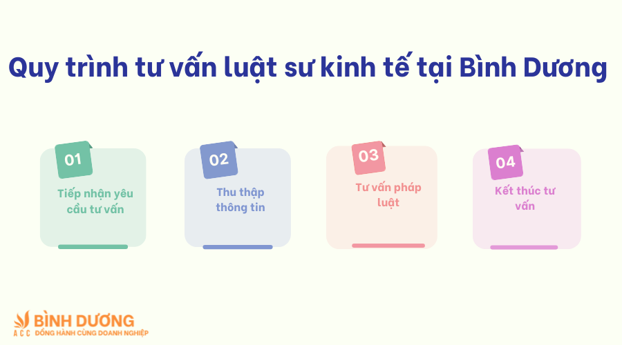 Dịch vụ luật sư kinh tế tại Bình Dương