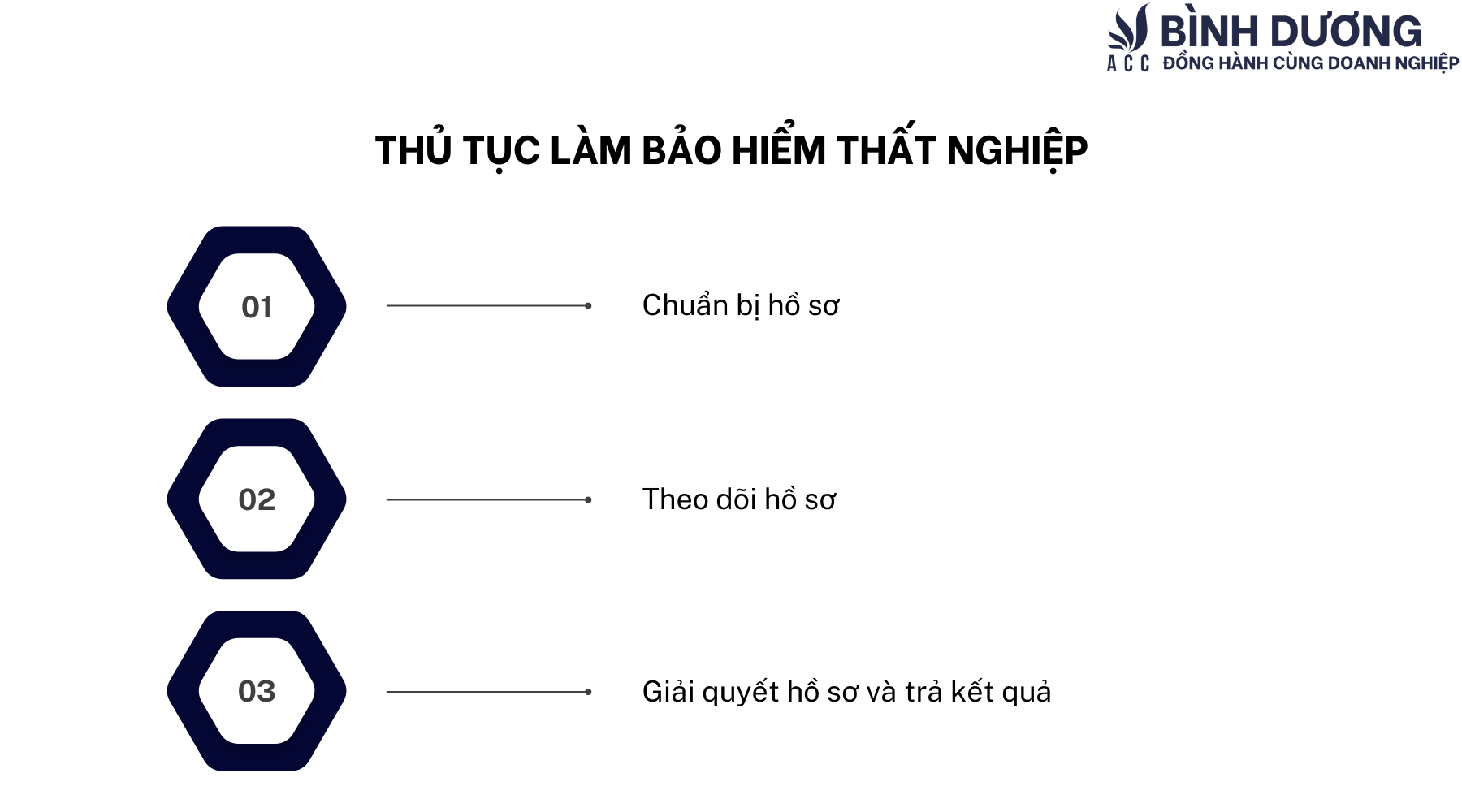 Dịch vụ bảo hiểm thất nghiệp tại Bình Dương