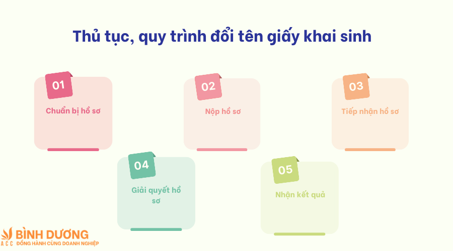 Dịch vụ đổi tên giấy khai sinh tại Dầu Tiếng