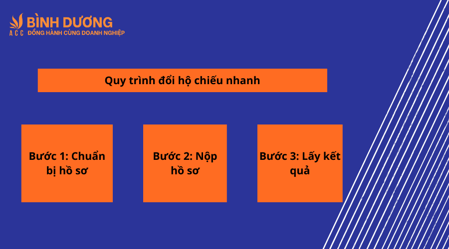 Dịch vụ đổi hộ chiếu nhanh tại Bình Dương