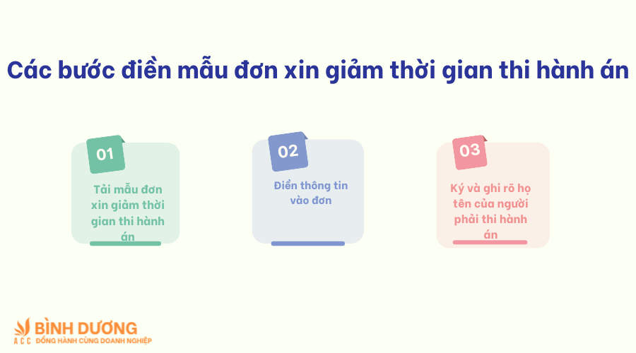 Mẫu đơn xin giảm thời gian thi hành án