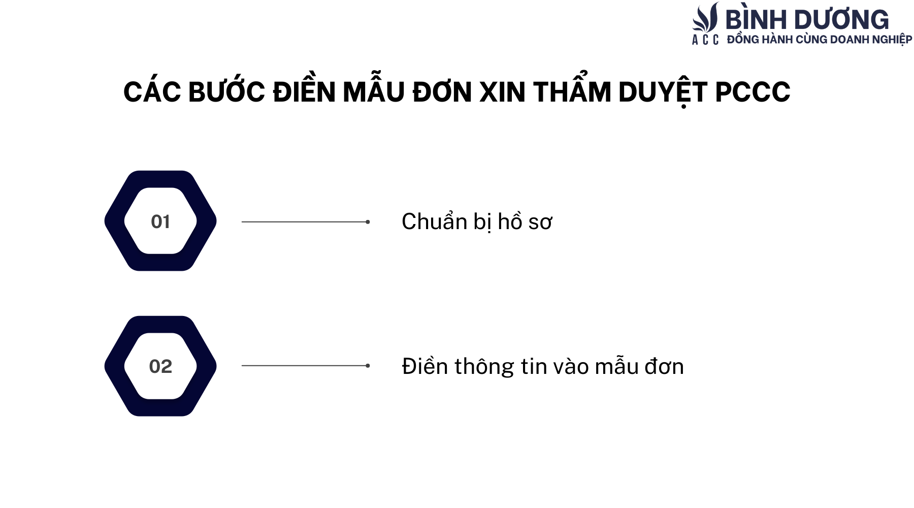 Mẫu đơn xin thẩm duyệt PCCC