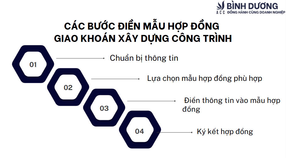 Các bước điền mẫu hợp đồng giao khoán xây dựng công trình