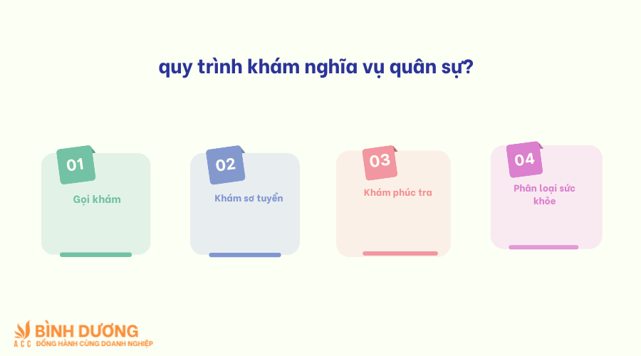 Khám sức khỏe nghĩa vụ quân sự 2024 thì khám gì?