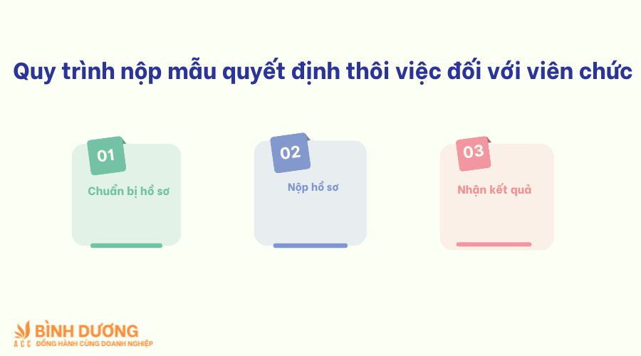 Quy trình nộp mẫu quyết định thôi việc đối với viên chức