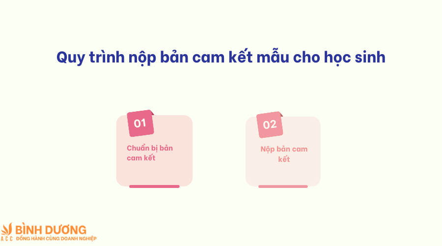 Bản cam kết mẫu cho học sinh
