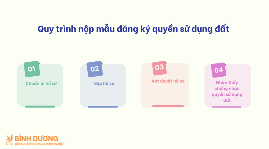 Mẫu đăng ký quyền sử dụng đất