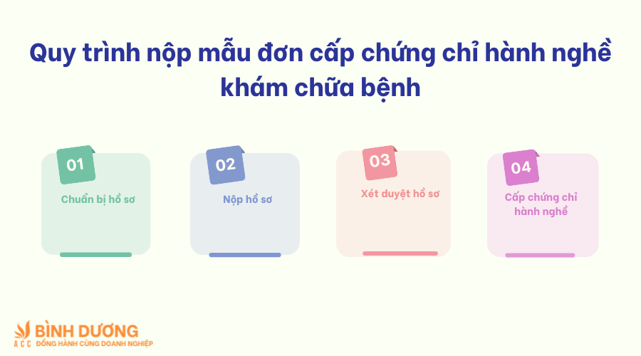 Mẫu đơn cấp chứng chỉ hành nghề khám chữa bệnh