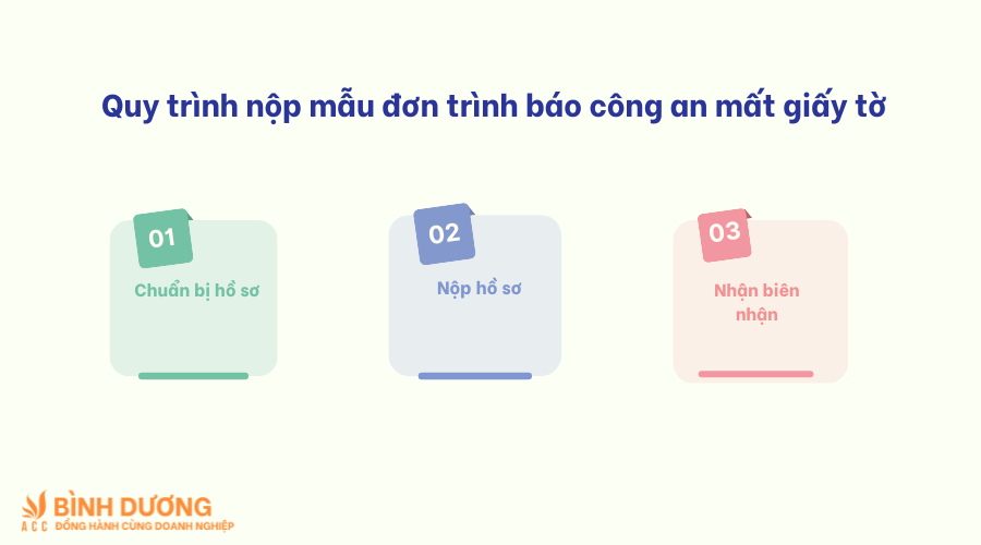 Mẫu đơn trình báo công an mất giấy tờ