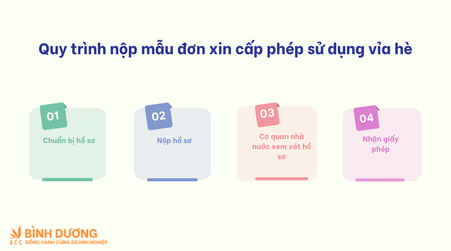 Mẫu đơn xin cấp phép sử dụng vỉa hè